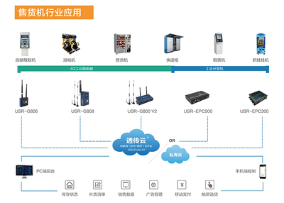 上海自動(dòng)售貨機(jī)展前瞻 實(shí)時(shí)交互服務(wù)如何重塑無人零售體驗(yàn)