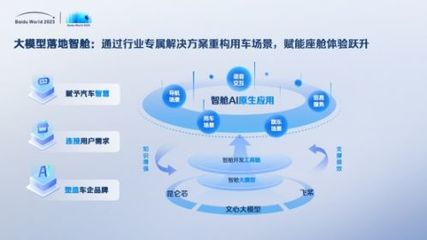 世界2023劇透丨網(wǎng)盤(pán)、如流、智艙、GBI、千帆……AI原生應(yīng)用開(kāi)啟信息交互新紀(jì)元
