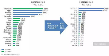 產(chǎn)品與服務(wù)為基，銷售能力為翼 互聯(lián)網(wǎng)時代的制勝之道