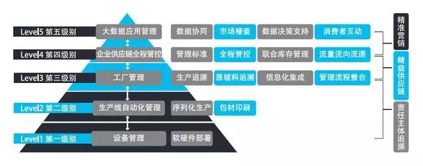 愛創(chuàng)科技賦能伊利冷飲全產(chǎn)業(yè)鏈追溯，互聯(lián)網(wǎng)銷售夯實(shí)“伊利品質(zhì)”