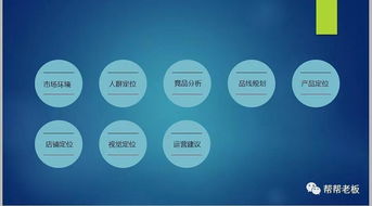 實(shí)體店轉(zhuǎn)型十大痛點(diǎn) 不是缺生意，而是缺思路
