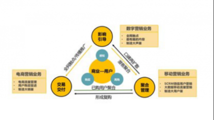 靈狐科技 當消費降級成為常態，營銷升級如何驅動增長？